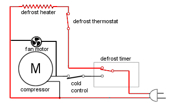 cách sử dụng điều khiển điều hòa panasonic inverter 2 chiều