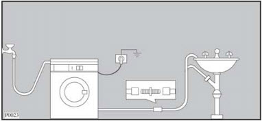 hướng dẫn lắp đặt máy giặt Electrolux