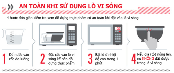 Lưu ý khi nấu ăn bằng lò vi sóng