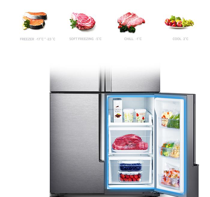 Tủ lạnh Sharp có tốt và tiết kiệm điện không